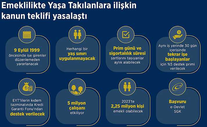 EYT başvurusu nasıl yapılır? Emeklilikte yapılması gereken işlemler neler? - Resim : 2