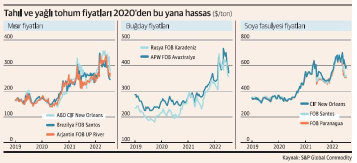 Üç dipli La Nina kapıda! - Resim : 1