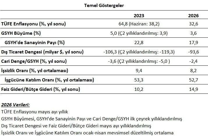 Savaş, deprem, EYT, butlan… Tüm şoklara rağmen Şimşek programı nereye geldi? - Resim : 1