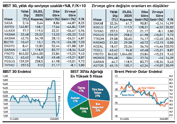 Yatırımcının yeni bakışı hızlı karar, temkinli adım - Resim : 2