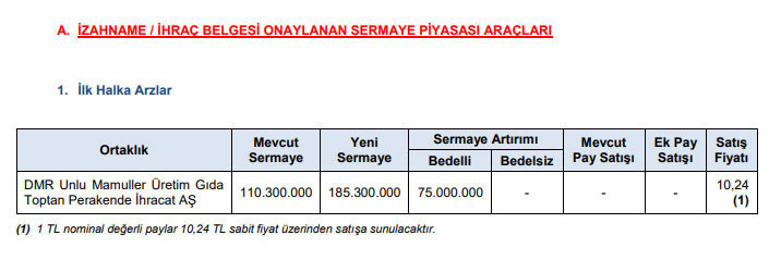 Simit Sarayı ne zaman halka arz edilecek? Hisse fiyatı ve kodu nedir? - Resim : 1