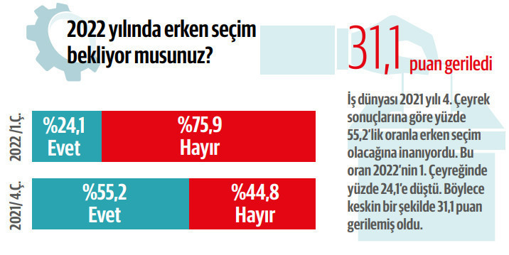 Anadolu’nun Nabzı Anketi: Reel sektörün kazanç umudu emtia - Resim : 10