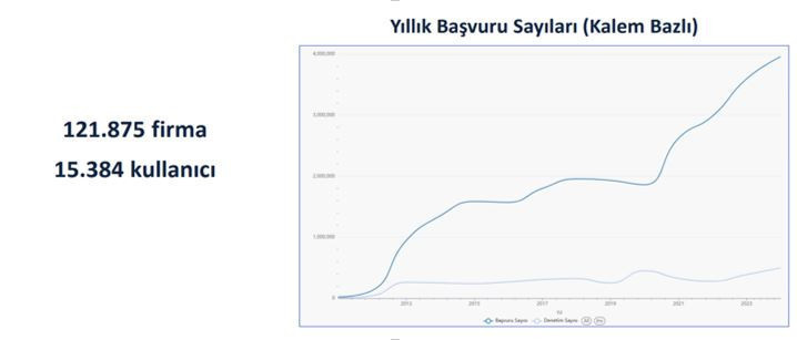 TAREKS yenileniyor - Resim : 1