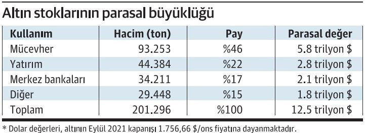 Altının yüzde 80’ini tükettik - Resim : 2