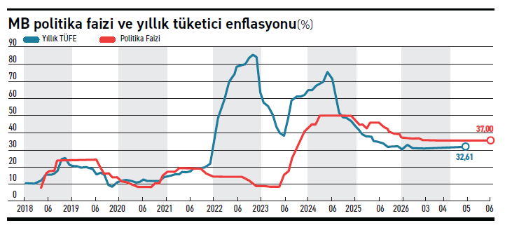 Eylülde indirim fiyatlaması güçlendi - Resim : 1
