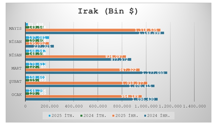 Komşu ülkelerle ticaretimizde son durum - Resim : 4