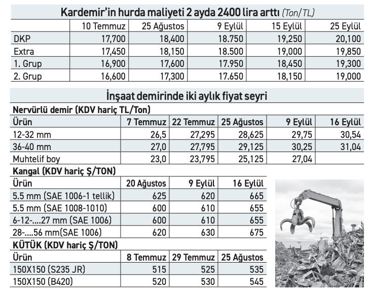 Hurdaya gelen zam inşaat demirini ateşledi - Resim : 1