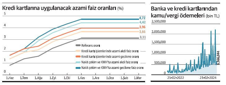 Kredi kartında otomatik fatura ödeme talimatı faizleri uçtu - Resim : 1