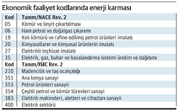 İSO 500’de ekonomi ve enerji görünümü - Resim : 3