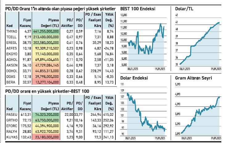 Borsaya geleli 2 yıl oldu fiyatı değerinin 34 katı - Resim : 2
