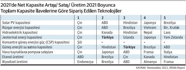 Yeşil jeopolitika ve güneşe akın… - Resim : 2