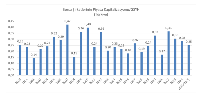 Nevin İmamoğlu İpek, sermaye piyasasını anlatmaya devam ediyor - Resim : 1