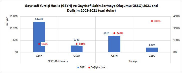 Türkiye ekonomisi yüksek büyüme potansiyeline sahip - Resim : 1
