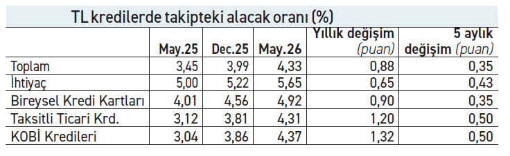 6 aylık alacak satışı 2 ayda yapıldı - Resim : 3
