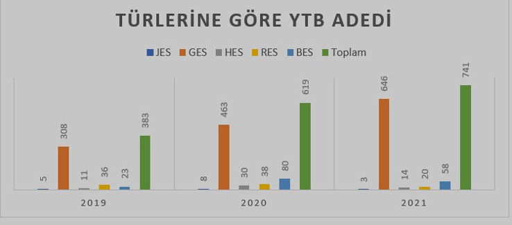 Elektrik üretiminde yenilenebilir enerji kaynakları teşviki - Resim : 1