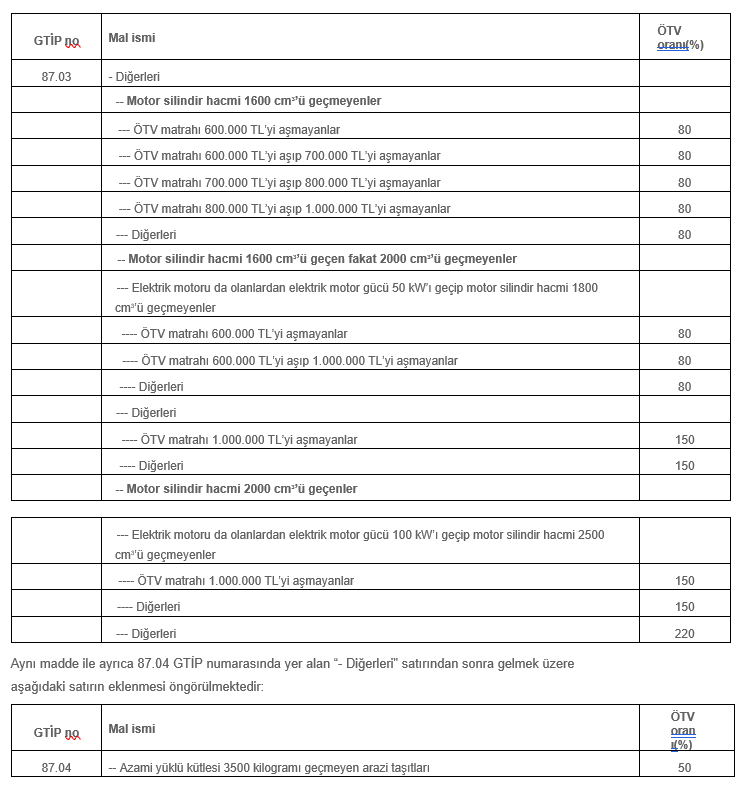 Yeni bir torba kanunla yine bir vergi artışı - Resim : 1