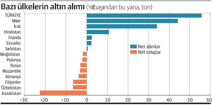 Altın, tehlikeli sularda yüzüyor - Resim : 1