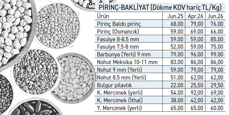 Rekoltede yaşanan artış pirinçten mercimeğe kadar fiyatı aşağı çekti - Resim : 1