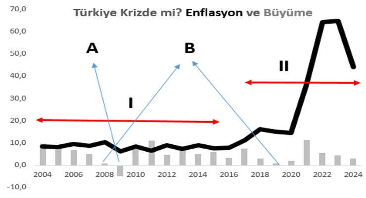 Mahfi Hoca, Türkiye için krizin tanımını yaptı! - Resim : 1