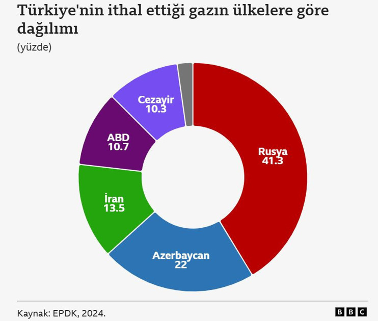 ABD, Rusya'ya ambargoya hazırlanıyor: Türkiye nasıl etkilenir? - Resim : 4
