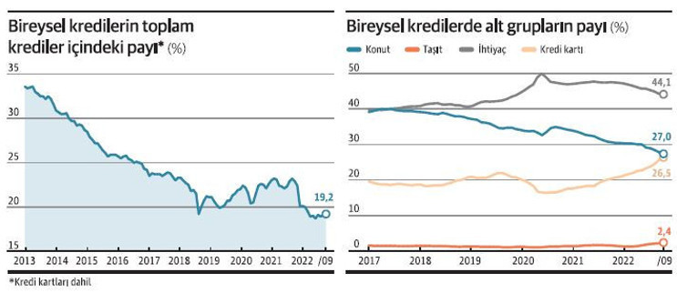 Vatandaş da finansmana erişemiyor! - Resim : 1