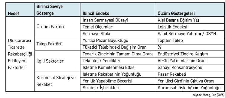 Kur ve ücret dışında bir rekabetçilik mümkün/şart - Resim : 1