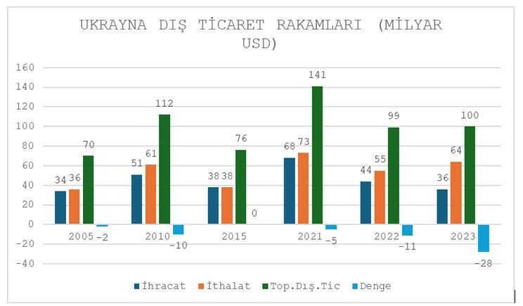 Ukrayna pazarındaki risk ve fırsatlar - Resim : 1