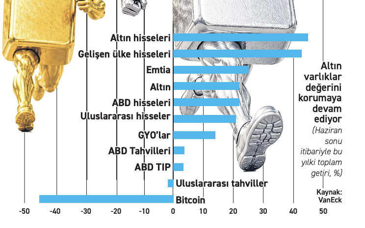 Gümüş ateşledi, altın takipte - Resim : 1