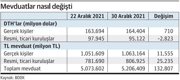 DTH’tan geçiş yüzde 1-2 bandında kaldı - Resim : 1