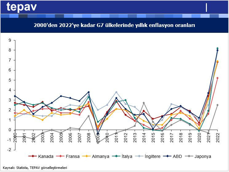 IMF enflasyon riski demedi, hayat pahalılığı krizi dedi - Resim : 1