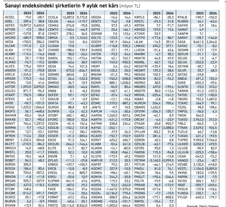 Sanayi kârında yaprak dökümü - Resim : 1