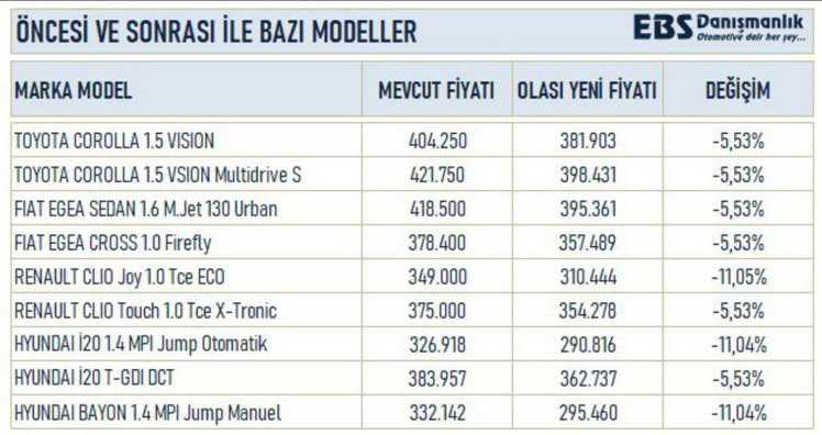Otomobilde ÖTV matrah ayarı - Resim : 3