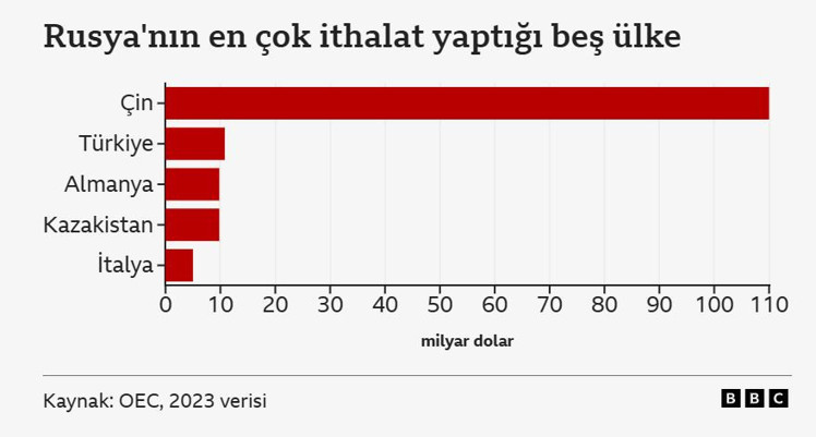 ABD, Rusya'ya ambargoya hazırlanıyor: Türkiye nasıl etkilenir? - Resim : 2