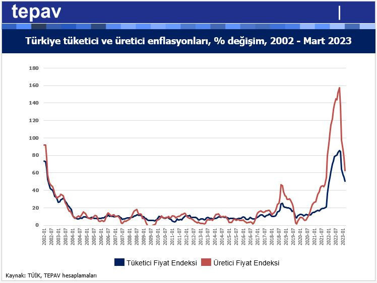 IMF enflasyon riski demedi, hayat pahalılığı krizi dedi - Resim : 2
