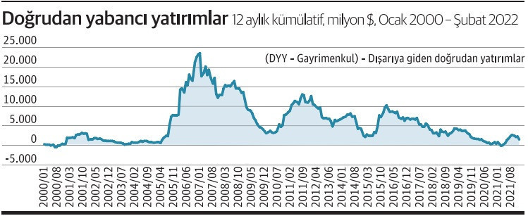 Küresel değer zincirlerinde akıllı çeşitlenmeyi (smart-shoring) atlamasak bari - Resim : 1
