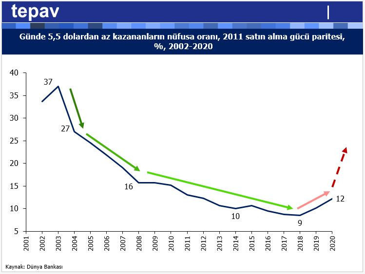 IMF enflasyon riski demedi, hayat pahalılığı krizi dedi - Resim : 3