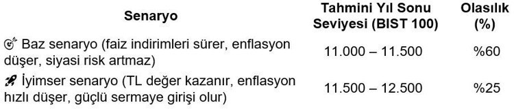 Borsada bu şirketler ön plana çıkabilir! "Yıl bitmeden yeni rekor görme ihtimali çok yüksek” - Resim : 1