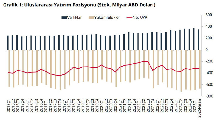 Net UYP'de açık arttı! - Resim : 1