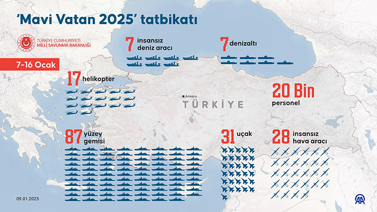 Mavi Vatan-2025 Tatbikatı'nın seçkin gözlemci günü sona erdi - Resim : 3
