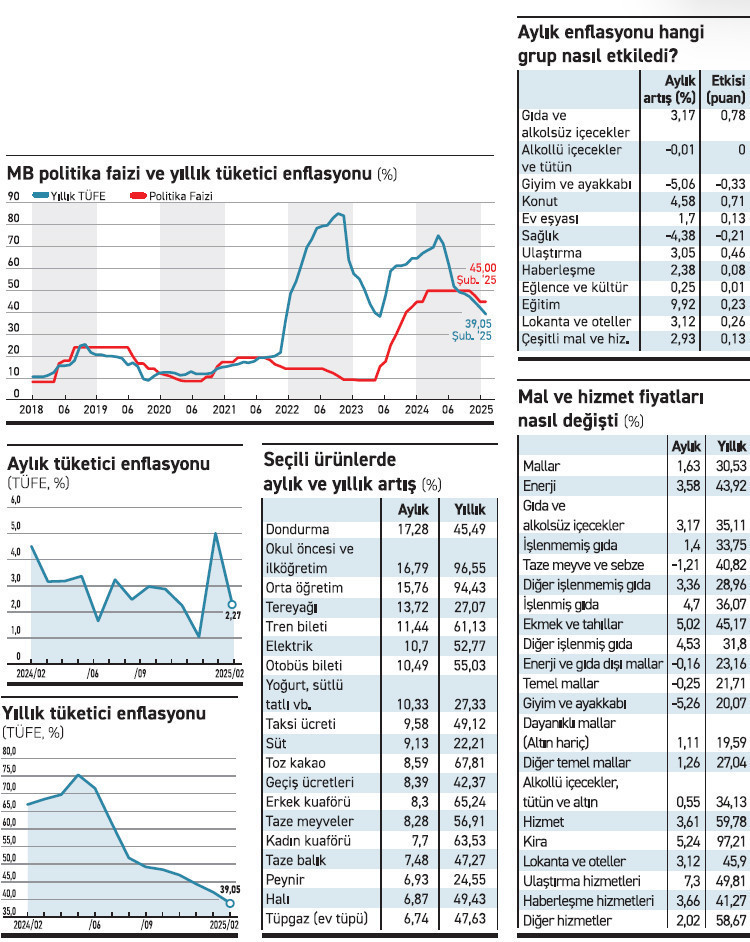 İyi veri piyasayı uçurdu, Merkez'i rahatlattı - Resim : 1