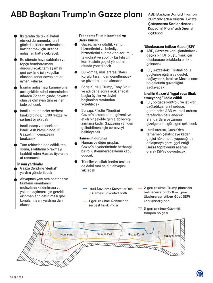 Trump: Gazze'de ateşkes anlaşmasının tamamlanmasına çok yaklaşıldı - Resim : 1