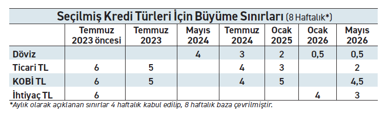 Zehri ilaçtan ayıran şey dozudur: Kredi sınırlamaları - Resim : 1