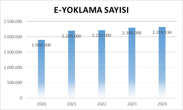 Yoklamaya dijital dokunuş - Resim : 1