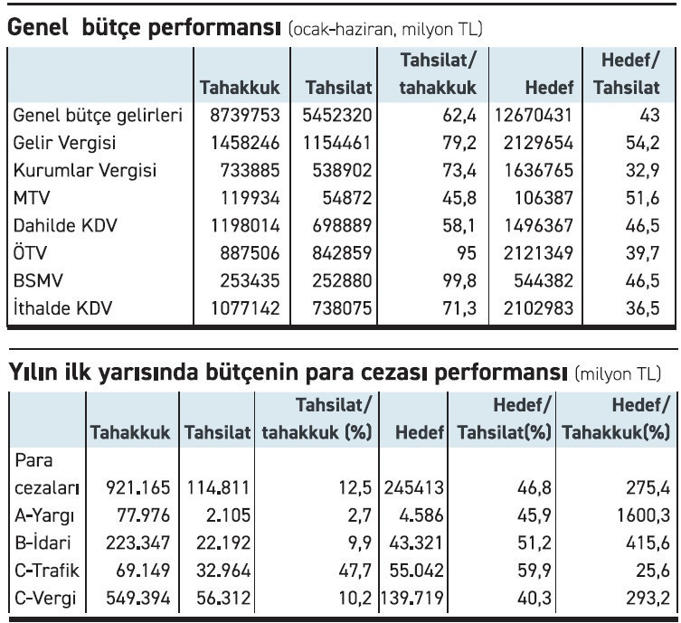 Cezada süper performans! - Resim : 1