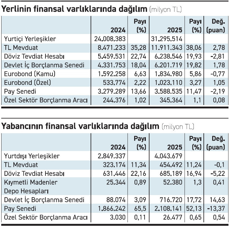 Hisseden çıkan tahvile koştu - Resim : 1