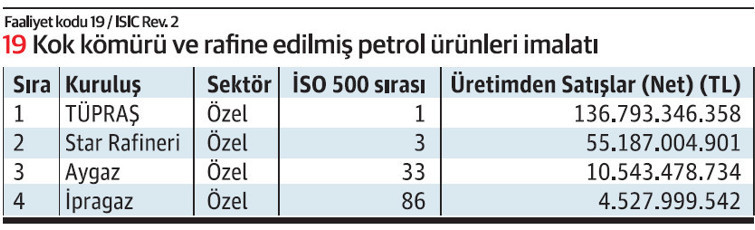 İSO 500’de ekonomi ve enerji görünümü - Resim : 4