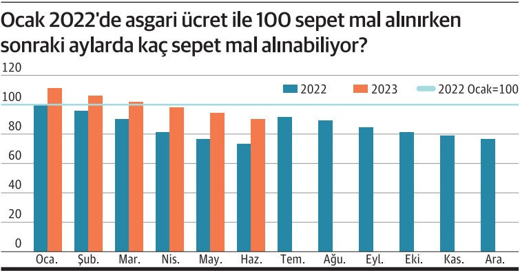 Enflasyon ciddiye alınmayınca - Resim : 1