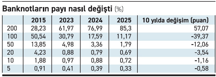 10 yıl önce 1 banknotun aldığına şimdi 12 tanesi yetmiyor - Resim : 2