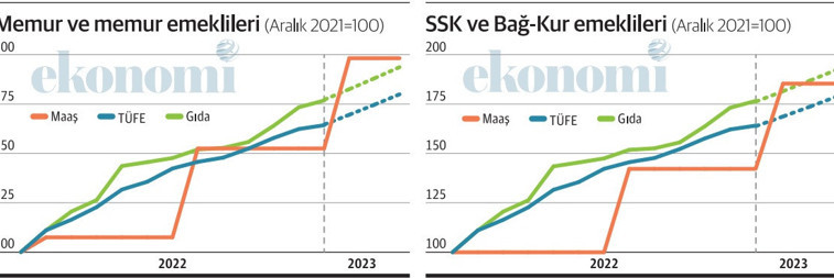 Kamuoyu araştırması her şeydir, bir gecede 5 puandır! - Resim : 1
