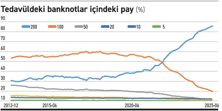 10 yıl önce 1 banknotun aldığına şimdi 12 tanesi yetmiyor - Resim : 1